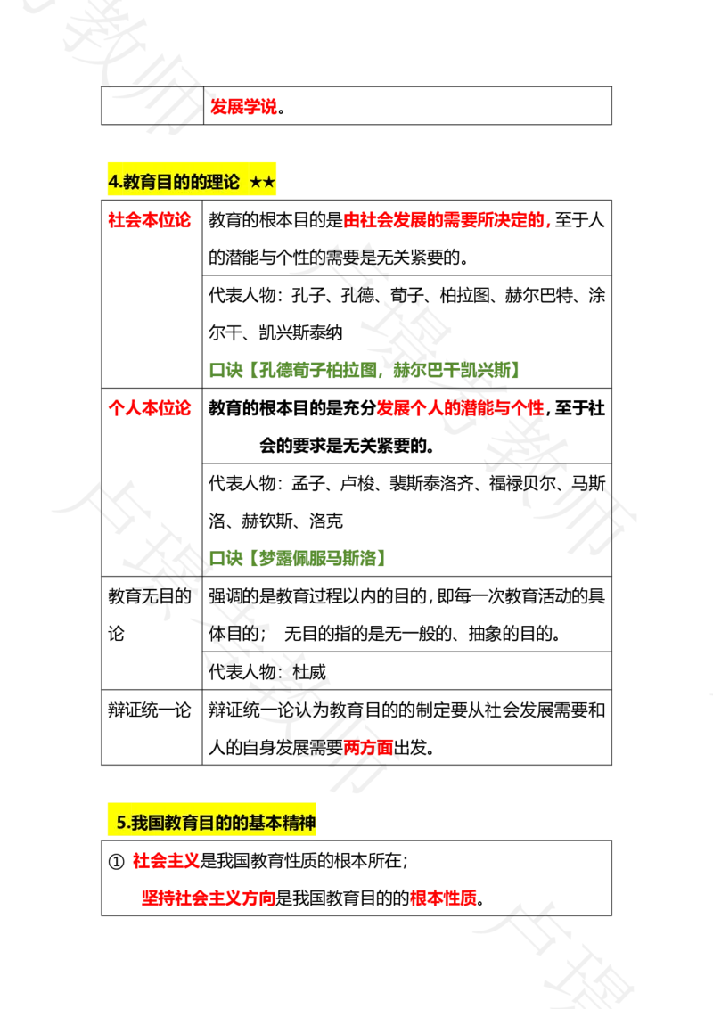 科二专题1-15汇总_4-教培资料-26年最新资料-同步更新_科一科二电子资料合集中小幼（笔记真题知识点汇总等）文件多，按需保存_各机构笔记合集（中小幼）推荐_03卢姨合集