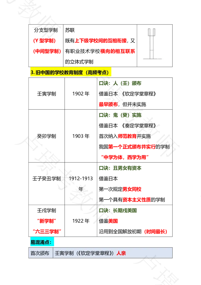 科二专题1-15汇总_4-教培资料-26年最新资料-同步更新_科一科二电子资料合集中小幼（笔记真题知识点汇总等）文件多，按需保存_各机构笔记合集（中小幼）推荐_03卢姨合集