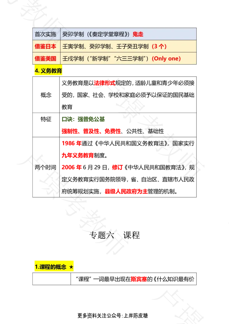 科二专题1-15汇总_4-教培资料-26年最新资料-同步更新_科一科二电子资料合集中小幼（笔记真题知识点汇总等）文件多，按需保存_各机构笔记合集（中小幼）推荐_03卢姨合集