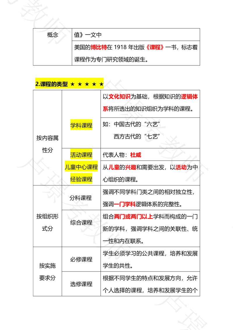 科二专题1-15汇总_4-教培资料-26年最新资料-同步更新_科一科二电子资料合集中小幼（笔记真题知识点汇总等）文件多，按需保存_各机构笔记合集（中小幼）推荐_03卢姨合集