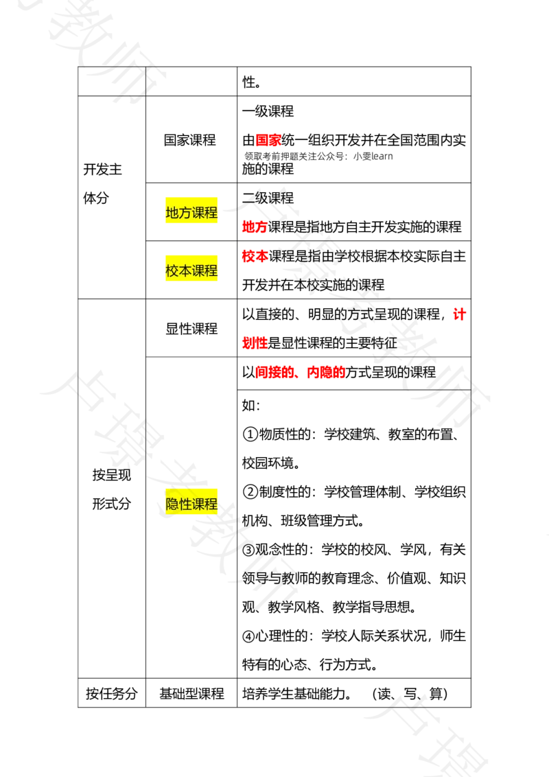 科二专题1-15汇总_4-教培资料-26年最新资料-同步更新_科一科二电子资料合集中小幼（笔记真题知识点汇总等）文件多，按需保存_各机构笔记合集（中小幼）推荐_03卢姨合集