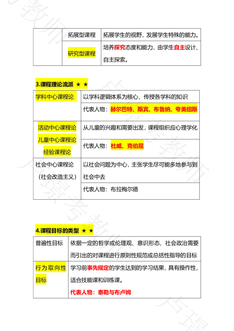 科二专题1-15汇总_4-教培资料-26年最新资料-同步更新_科一科二电子资料合集中小幼（笔记真题知识点汇总等）文件多，按需保存_各机构笔记合集（中小幼）推荐_03卢姨合集