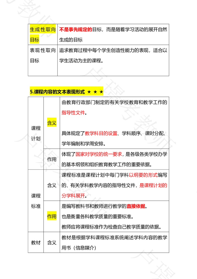 科二专题1-15汇总_4-教培资料-26年最新资料-同步更新_科一科二电子资料合集中小幼（笔记真题知识点汇总等）文件多，按需保存_各机构笔记合集（中小幼）推荐_03卢姨合集