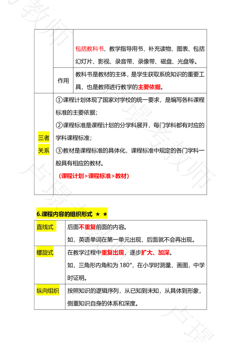 科二专题1-15汇总_4-教培资料-26年最新资料-同步更新_科一科二电子资料合集中小幼（笔记真题知识点汇总等）文件多，按需保存_各机构笔记合集（中小幼）推荐_03卢姨合集