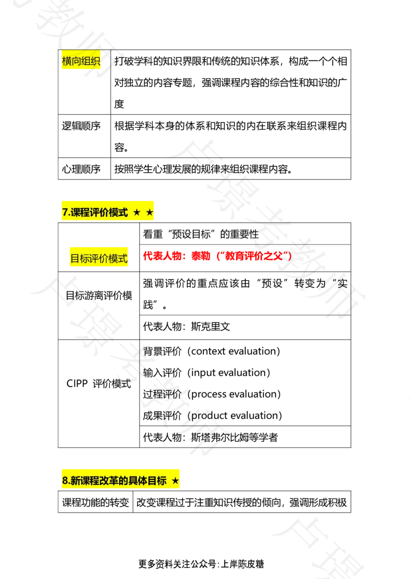 科二专题1-15汇总_4-教培资料-26年最新资料-同步更新_科一科二电子资料合集中小幼（笔记真题知识点汇总等）文件多，按需保存_各机构笔记合集（中小幼）推荐_03卢姨合集
