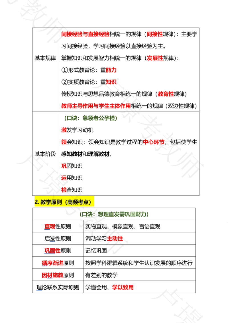 科二专题1-15汇总_4-教培资料-26年最新资料-同步更新_科一科二电子资料合集中小幼（笔记真题知识点汇总等）文件多，按需保存_各机构笔记合集（中小幼）推荐_03卢姨合集