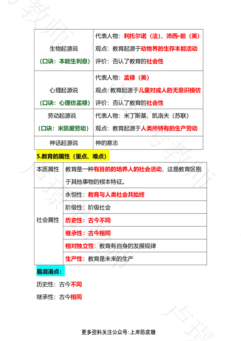 科二专题1-15汇总_4-教培资料-26年最新资料-同步更新_科一科二电子资料合集中小幼（笔记真题知识点汇总等）文件多，按需保存_各机构笔记合集（中小幼）推荐_03卢姨合集