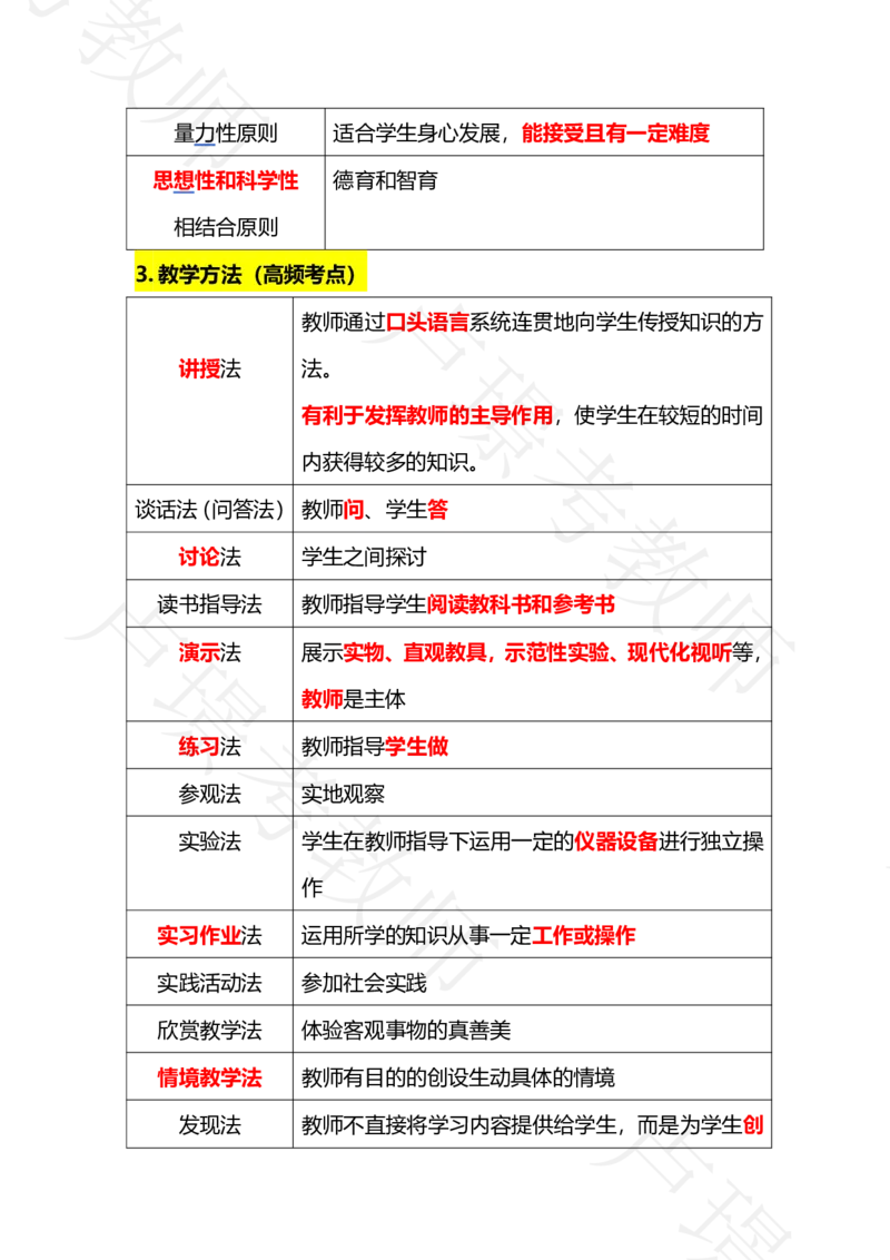 科二专题1-15汇总_4-教培资料-26年最新资料-同步更新_科一科二电子资料合集中小幼（笔记真题知识点汇总等）文件多，按需保存_各机构笔记合集（中小幼）推荐_03卢姨合集