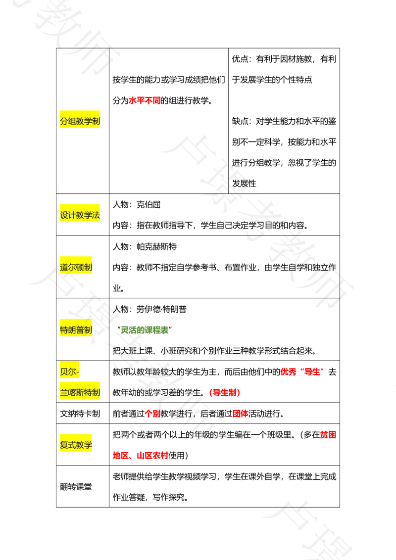 科二专题1-15汇总_4-教培资料-26年最新资料-同步更新_科一科二电子资料合集中小幼（笔记真题知识点汇总等）文件多，按需保存_各机构笔记合集（中小幼）推荐_03卢姨合集