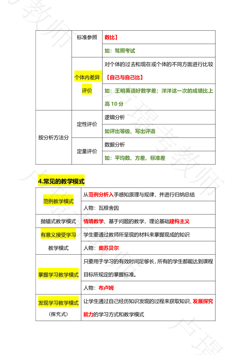 科二专题1-15汇总_4-教培资料-26年最新资料-同步更新_科一科二电子资料合集中小幼（笔记真题知识点汇总等）文件多，按需保存_各机构笔记合集（中小幼）推荐_03卢姨合集