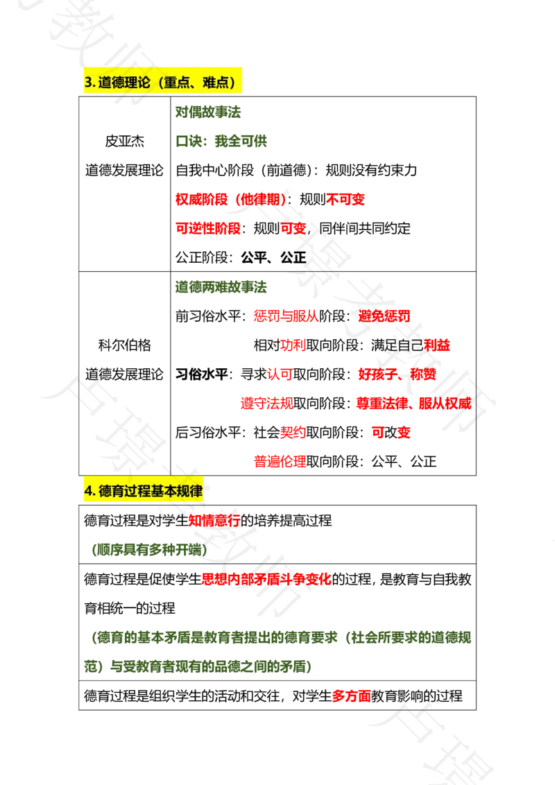 科二专题1-15汇总_4-教培资料-26年最新资料-同步更新_科一科二电子资料合集中小幼（笔记真题知识点汇总等）文件多，按需保存_各机构笔记合集（中小幼）推荐_03卢姨合集