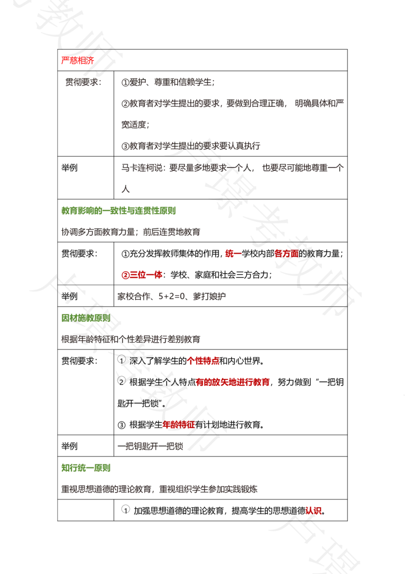 科二专题1-15汇总_4-教培资料-26年最新资料-同步更新_科一科二电子资料合集中小幼（笔记真题知识点汇总等）文件多，按需保存_各机构笔记合集（中小幼）推荐_03卢姨合集