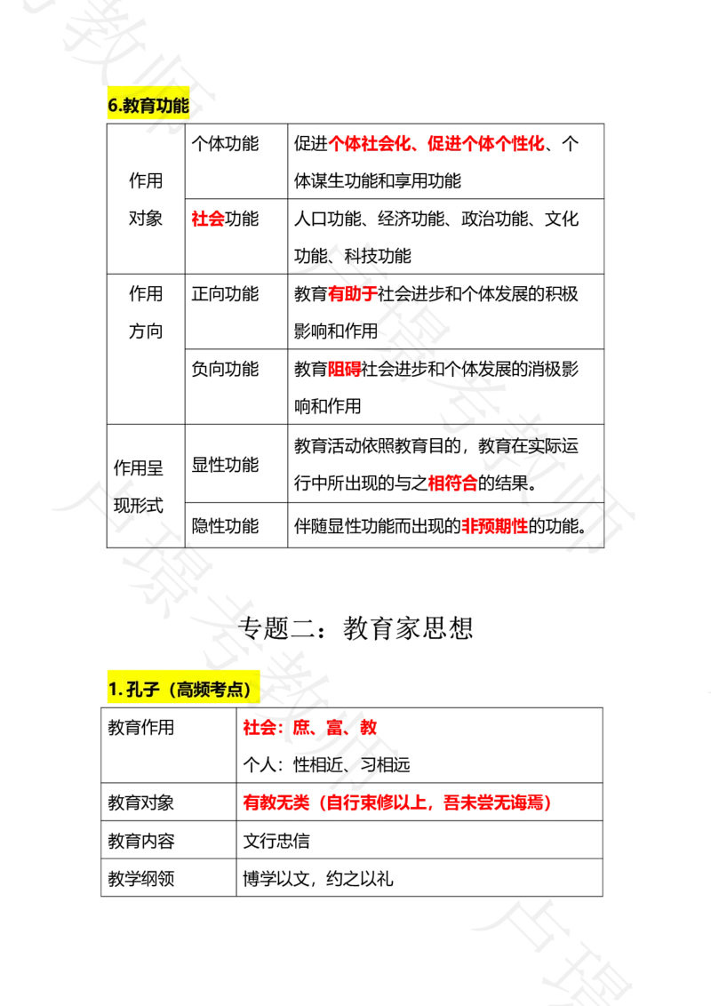 科二专题1-15汇总_4-教培资料-26年最新资料-同步更新_科一科二电子资料合集中小幼（笔记真题知识点汇总等）文件多，按需保存_各机构笔记合集（中小幼）推荐_03卢姨合集
