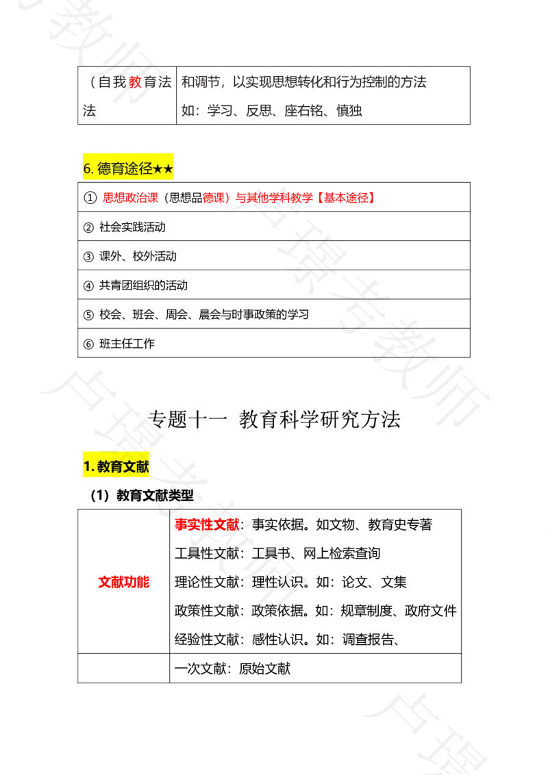 科二专题1-15汇总_4-教培资料-26年最新资料-同步更新_科一科二电子资料合集中小幼（笔记真题知识点汇总等）文件多，按需保存_各机构笔记合集（中小幼）推荐_03卢姨合集