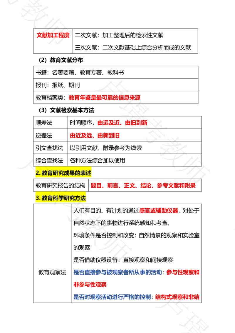 科二专题1-15汇总_4-教培资料-26年最新资料-同步更新_科一科二电子资料合集中小幼（笔记真题知识点汇总等）文件多，按需保存_各机构笔记合集（中小幼）推荐_03卢姨合集