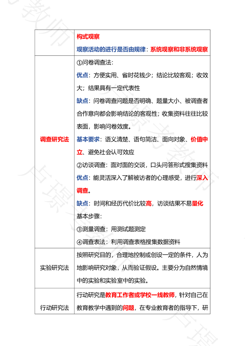 科二专题1-15汇总_4-教培资料-26年最新资料-同步更新_科一科二电子资料合集中小幼（笔记真题知识点汇总等）文件多，按需保存_各机构笔记合集（中小幼）推荐_03卢姨合集