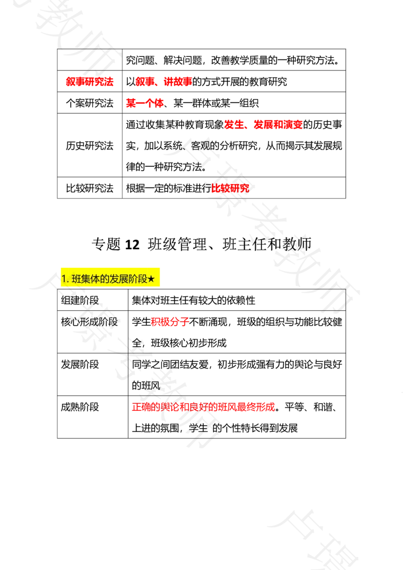 科二专题1-15汇总_4-教培资料-26年最新资料-同步更新_科一科二电子资料合集中小幼（笔记真题知识点汇总等）文件多，按需保存_各机构笔记合集（中小幼）推荐_03卢姨合集