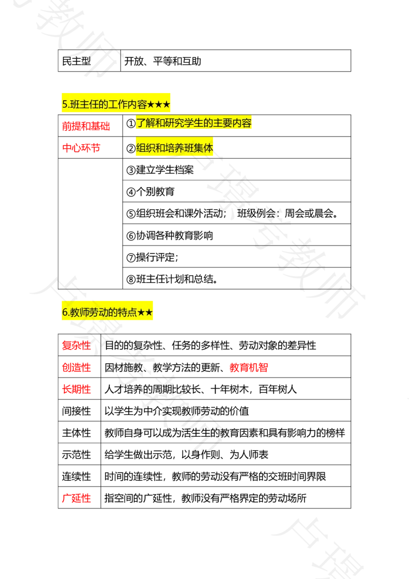 科二专题1-15汇总_4-教培资料-26年最新资料-同步更新_科一科二电子资料合集中小幼（笔记真题知识点汇总等）文件多，按需保存_各机构笔记合集（中小幼）推荐_03卢姨合集