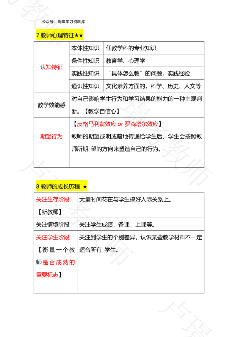 科二专题1-15汇总_4-教培资料-26年最新资料-同步更新_科一科二电子资料合集中小幼（笔记真题知识点汇总等）文件多，按需保存_各机构笔记合集（中小幼）推荐_03卢姨合集