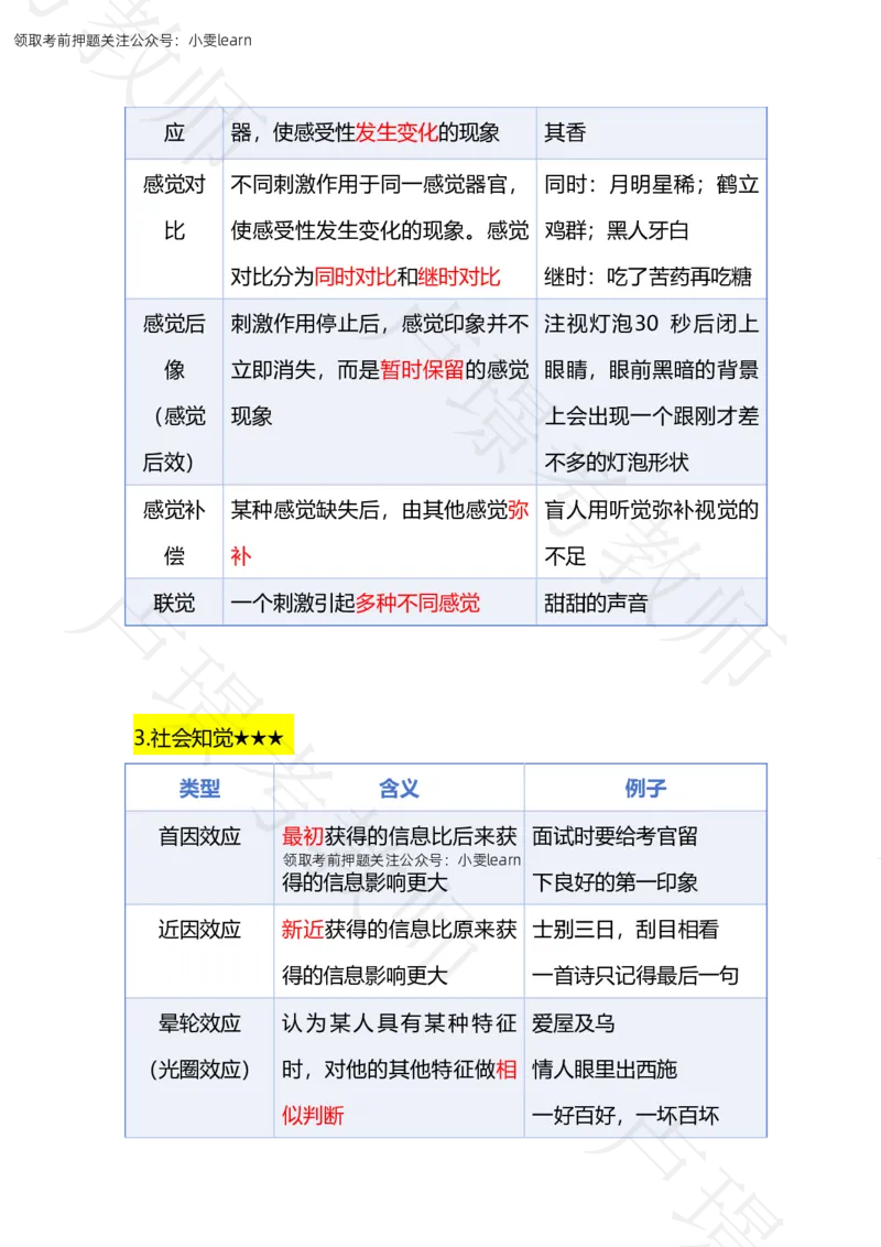 科二专题1-15汇总_4-教培资料-26年最新资料-同步更新_科一科二电子资料合集中小幼（笔记真题知识点汇总等）文件多，按需保存_各机构笔记合集（中小幼）推荐_03卢姨合集