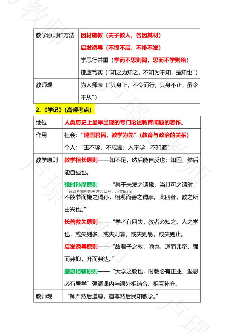 科二专题1-15汇总_4-教培资料-26年最新资料-同步更新_科一科二电子资料合集中小幼（笔记真题知识点汇总等）文件多，按需保存_各机构笔记合集（中小幼）推荐_03卢姨合集