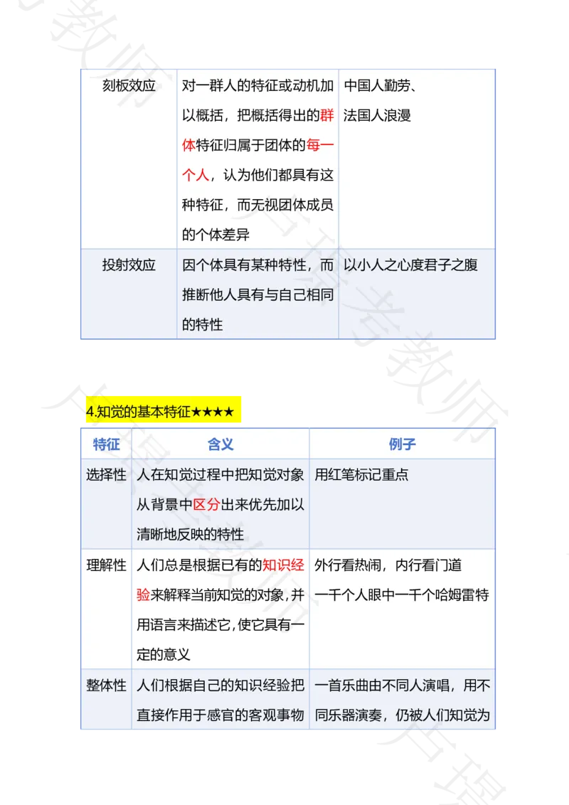 科二专题1-15汇总_4-教培资料-26年最新资料-同步更新_科一科二电子资料合集中小幼（笔记真题知识点汇总等）文件多，按需保存_各机构笔记合集（中小幼）推荐_03卢姨合集
