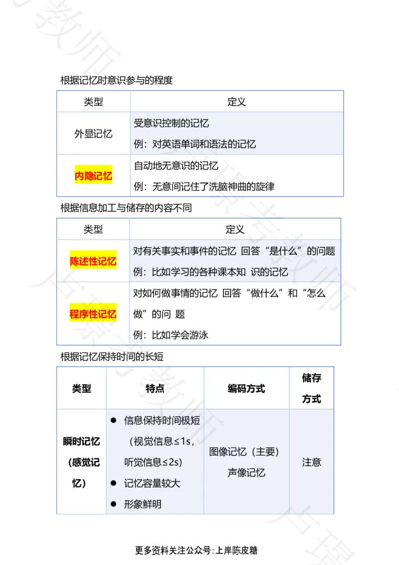科二专题1-15汇总_4-教培资料-26年最新资料-同步更新_科一科二电子资料合集中小幼（笔记真题知识点汇总等）文件多，按需保存_各机构笔记合集（中小幼）推荐_03卢姨合集