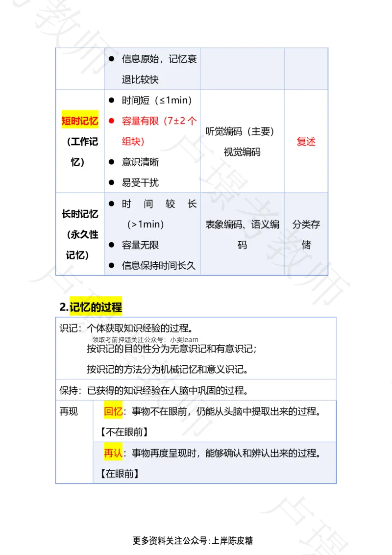 科二专题1-15汇总_4-教培资料-26年最新资料-同步更新_科一科二电子资料合集中小幼（笔记真题知识点汇总等）文件多，按需保存_各机构笔记合集（中小幼）推荐_03卢姨合集