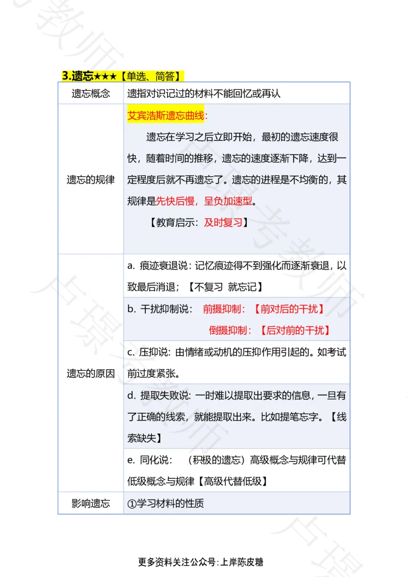 科二专题1-15汇总_4-教培资料-26年最新资料-同步更新_科一科二电子资料合集中小幼（笔记真题知识点汇总等）文件多，按需保存_各机构笔记合集（中小幼）推荐_03卢姨合集