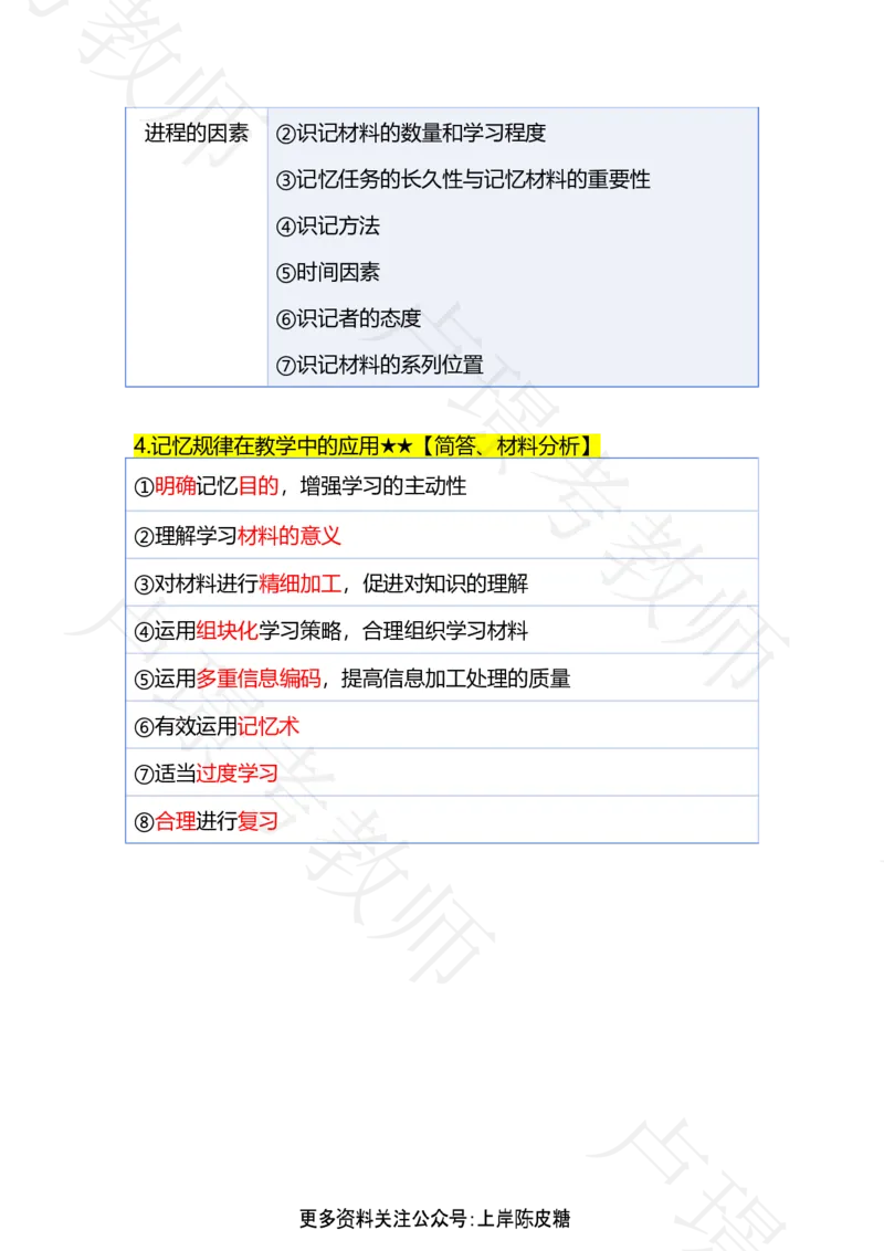 科二专题1-15汇总_4-教培资料-26年最新资料-同步更新_科一科二电子资料合集中小幼（笔记真题知识点汇总等）文件多，按需保存_各机构笔记合集（中小幼）推荐_03卢姨合集