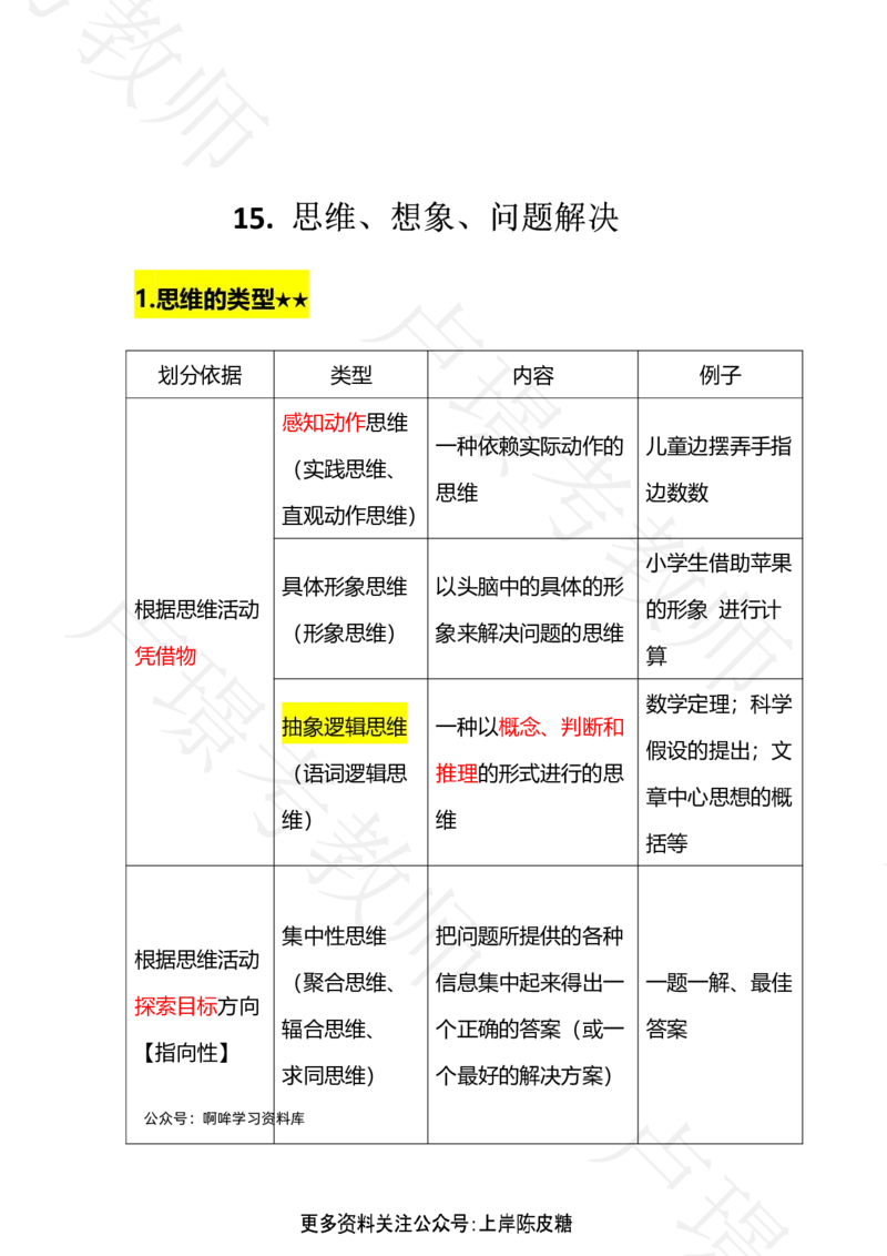 科二专题1-15汇总_4-教培资料-26年最新资料-同步更新_科一科二电子资料合集中小幼（笔记真题知识点汇总等）文件多，按需保存_各机构笔记合集（中小幼）推荐_03卢姨合集