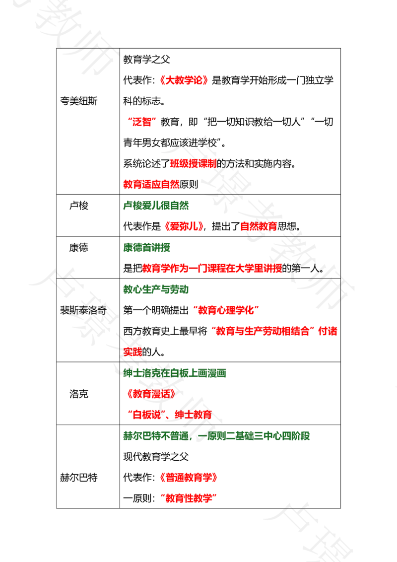 科二专题1-15汇总_4-教培资料-26年最新资料-同步更新_科一科二电子资料合集中小幼（笔记真题知识点汇总等）文件多，按需保存_各机构笔记合集（中小幼）推荐_03卢姨合集