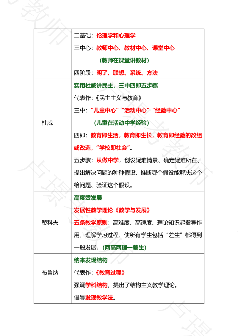 科二专题1-15汇总_4-教培资料-26年最新资料-同步更新_科一科二电子资料合集中小幼（笔记真题知识点汇总等）文件多，按需保存_各机构笔记合集（中小幼）推荐_03卢姨合集
