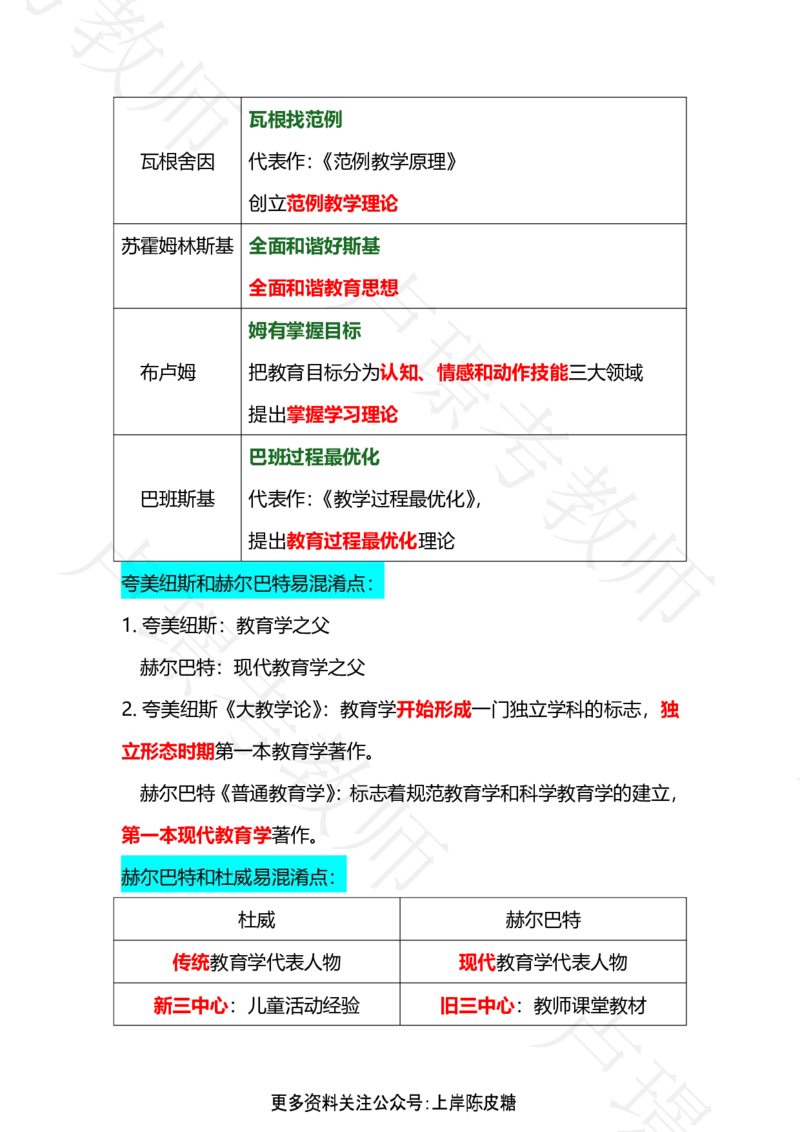 科二专题1-15汇总_4-教培资料-26年最新资料-同步更新_科一科二电子资料合集中小幼（笔记真题知识点汇总等）文件多，按需保存_各机构笔记合集（中小幼）推荐_03卢姨合集
