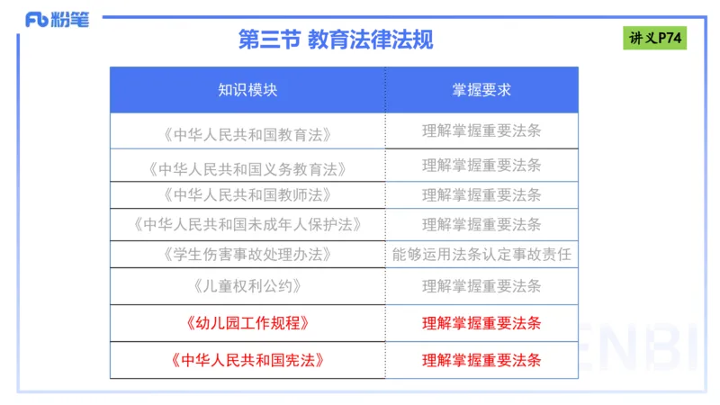 理论精讲9-法律法规5-包展羽_4-教培资料-26年最新资料-同步更新_幼儿教资_012025下FB幼儿系统班_幼儿园25下-综合素质_1.理论精讲_讲义