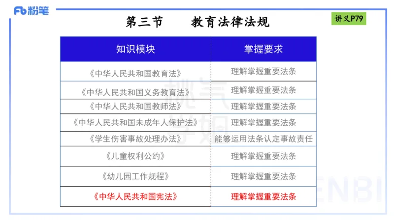 理论精讲9-法律法规5-包展羽_4-教培资料-26年最新资料-同步更新_幼儿教资_012025下FB幼儿系统班_幼儿园25下-综合素质_1.理论精讲_讲义