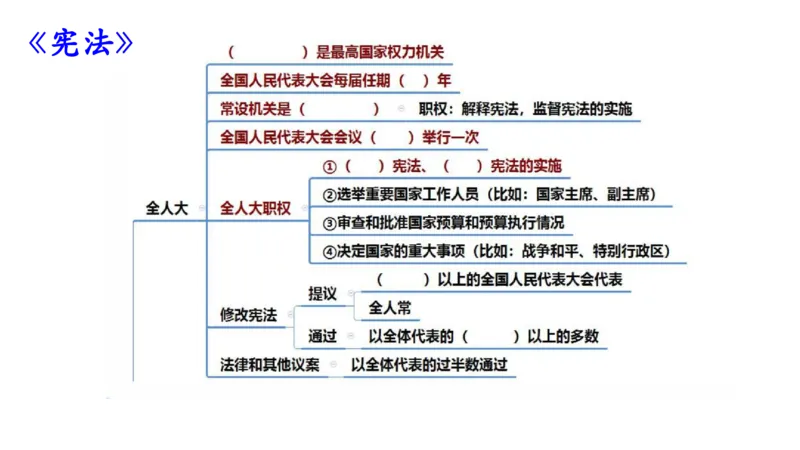 理论精讲9-法律法规5-包展羽_4-教培资料-26年最新资料-同步更新_幼儿教资_012025下FB幼儿系统班_幼儿园25下-综合素质_1.理论精讲_讲义
