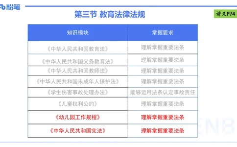 理论精讲9-法律法规5-包展羽_4-教培资料-26年最新资料-同步更新_幼儿教资_012025下FB幼儿系统班_幼儿园25下-综合素质_1.理论精讲_讲义