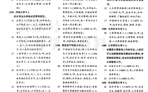 2国家专项--2023河南_1.高考2025全国各省真题+答案_必看高考志愿填报价值2999_高考志愿填报_13-河南_河南17-23年_河南招生之友全套_往年版本_理科招生