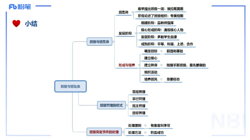 理论精讲13-教育教学知识与能力-李度_4-教培资料-26年最新资料-同步更新_小学教资_022025上FB小学系统班_0225上-教育知识与能力_2.理论精讲_讲义
