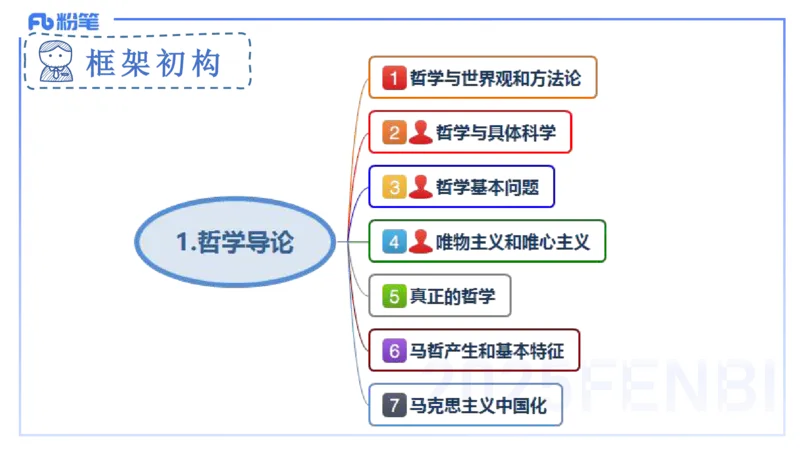 理论精讲14-哲学与文化1-陈圆圆_4-教培资料-26年最新资料-同步更新_初中高中教资_03科三专项（进去保存报考的学科即可）_01科目三FB网课、三色速记手册、知识点导图等推荐