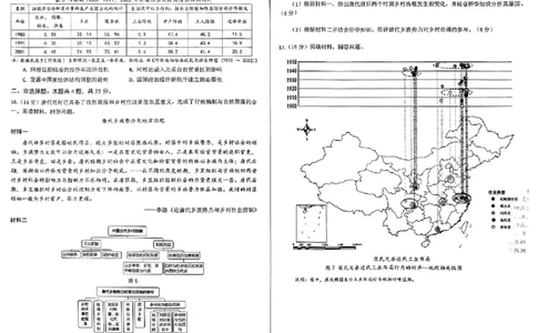 历史试题_2024届山东省高中名校高三上学期12月统一调研考试_山东省高中名校2024届高三上学期12月统一调研考试历史
