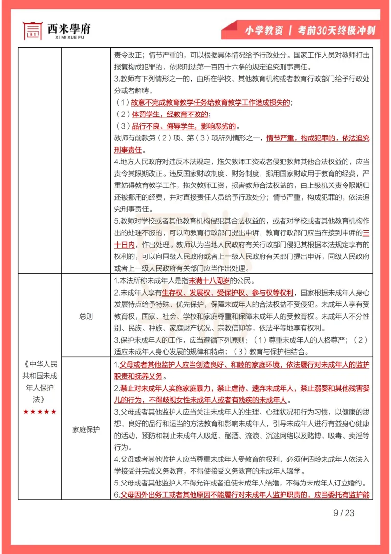考前30天终极冲刺小学综合素质_4-教培资料-26年最新资料-同步更新_小学教资_小学冲刺急救包_4.30天冲刺笔记