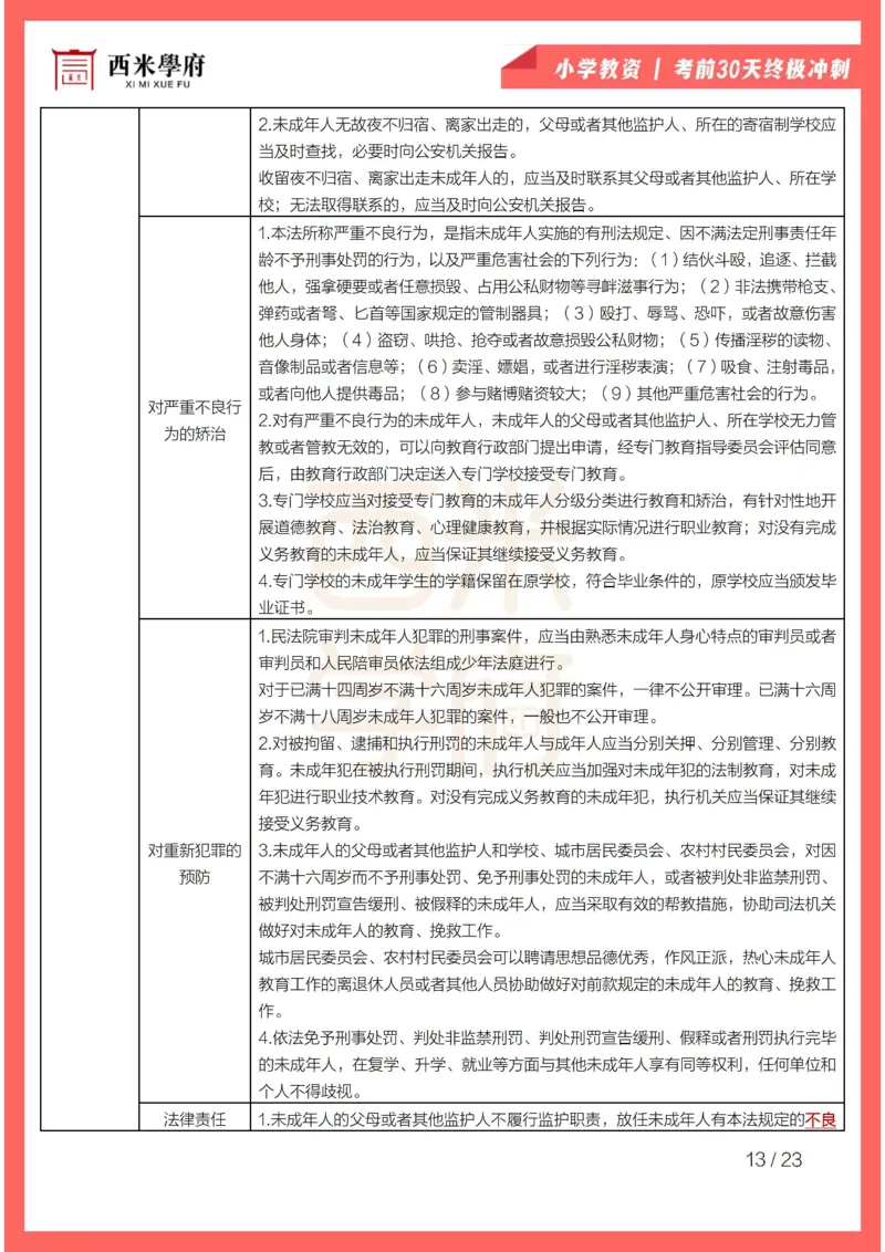考前30天终极冲刺小学综合素质_4-教培资料-26年最新资料-同步更新_小学教资_小学冲刺急救包_4.30天冲刺笔记