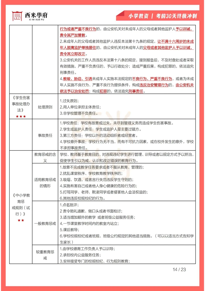 考前30天终极冲刺小学综合素质_4-教培资料-26年最新资料-同步更新_小学教资_小学冲刺急救包_4.30天冲刺笔记