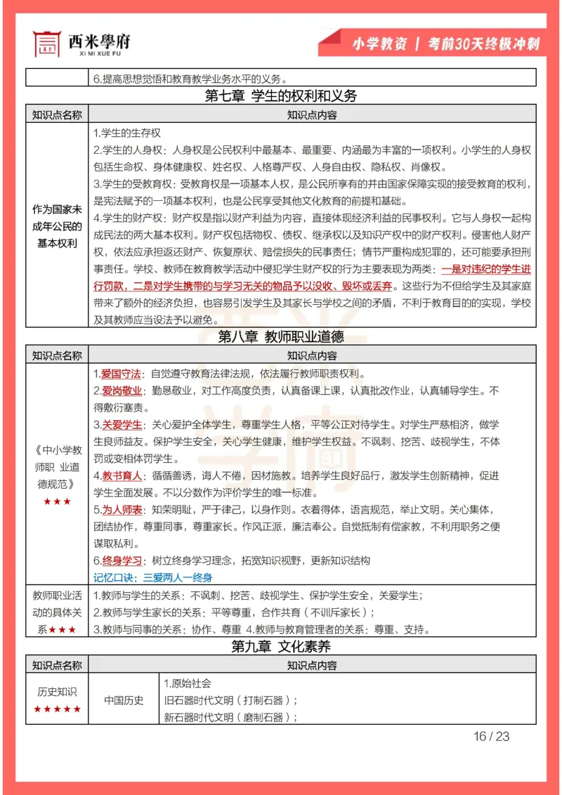 考前30天终极冲刺小学综合素质_4-教培资料-26年最新资料-同步更新_小学教资_小学冲刺急救包_4.30天冲刺笔记