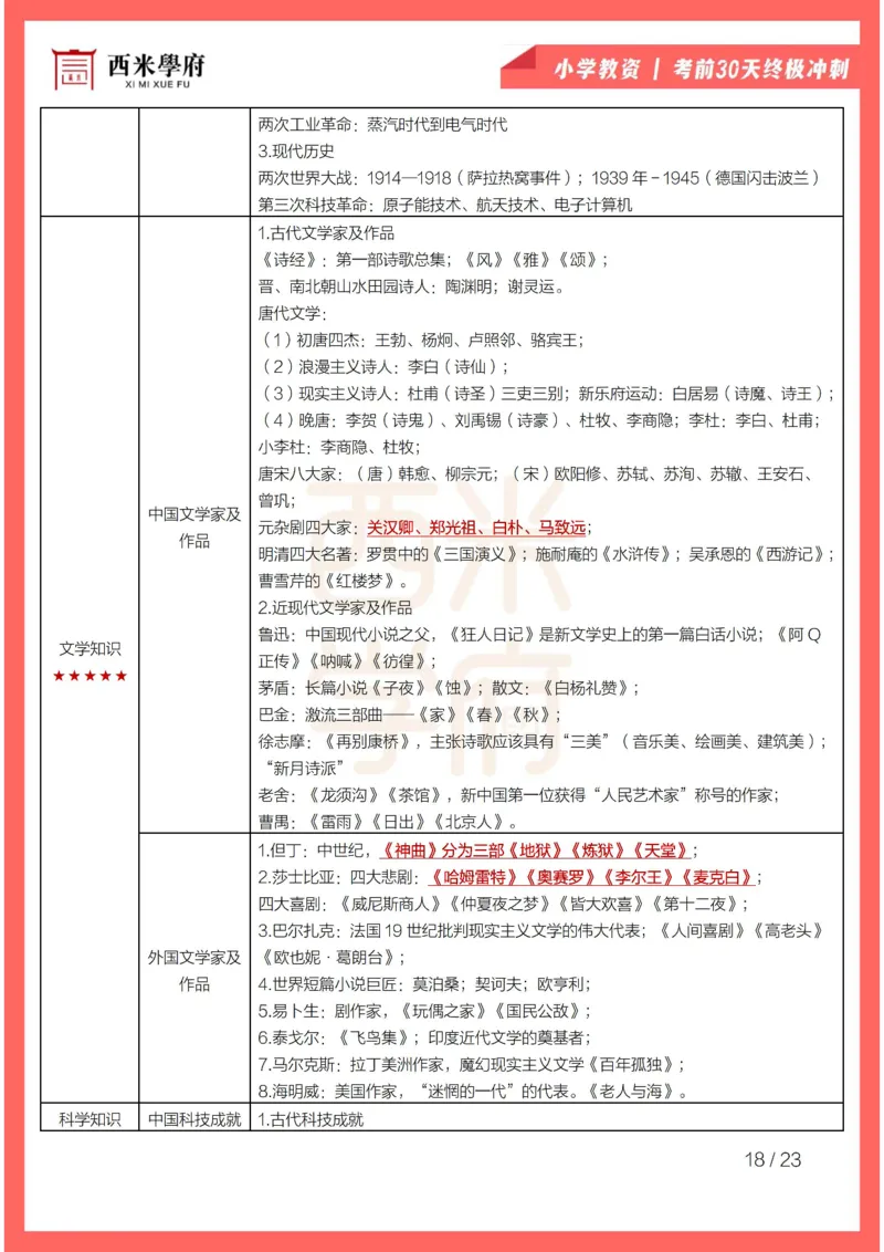 考前30天终极冲刺小学综合素质_4-教培资料-26年最新资料-同步更新_小学教资_小学冲刺急救包_4.30天冲刺笔记