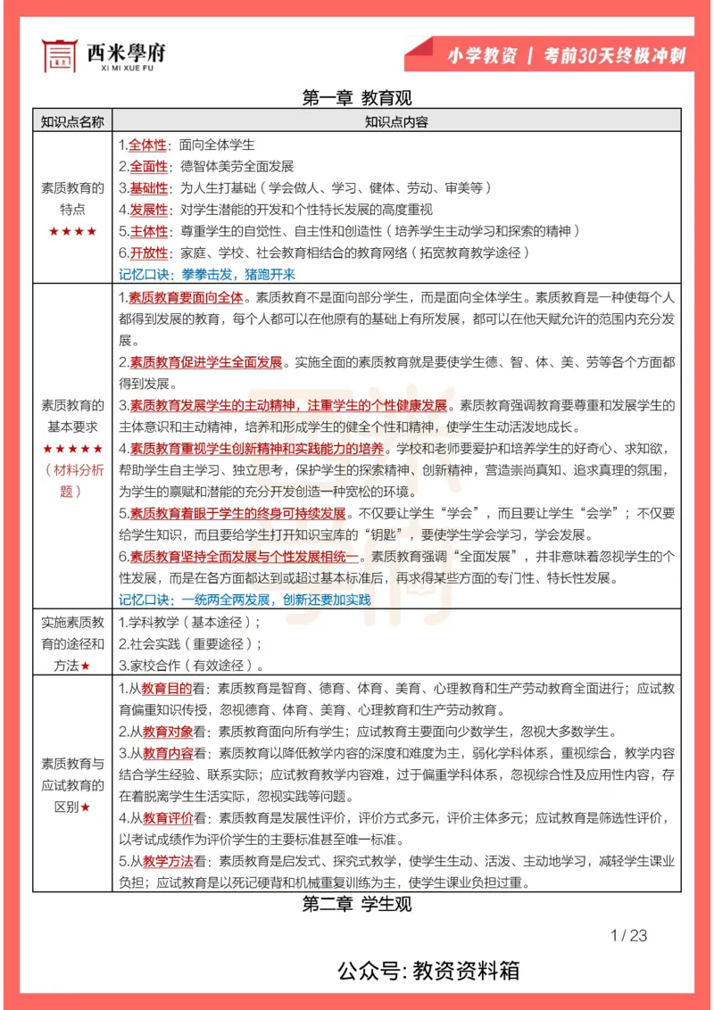 考前30天终极冲刺小学综合素质_4-教培资料-26年最新资料-同步更新_小学教资_小学冲刺急救包_4.30天冲刺笔记