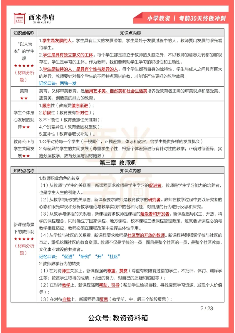 考前30天终极冲刺小学综合素质_4-教培资料-26年最新资料-同步更新_小学教资_小学冲刺急救包_4.30天冲刺笔记