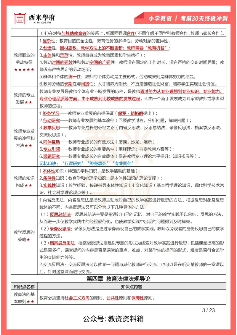 考前30天终极冲刺小学综合素质_4-教培资料-26年最新资料-同步更新_小学教资_小学冲刺急救包_4.30天冲刺笔记